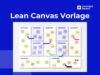 Lean Canvas Vorlage preview guide