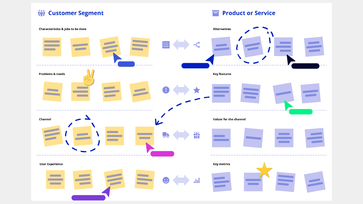 Product Market Fit Canvas Free Template & Guide