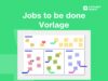 Jobs to be done vorlage Beispiel von conceptboard with guide