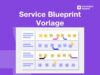 Service Blueprint online Vorlage