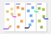 4 L's retrospective Template Conceptboard example