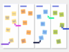 4 L's retrospective Template Conceptboard example