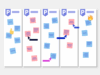 5 P's of Strategy template preview