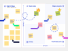 Action priority matrix template