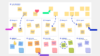 Affinity mapping template/ Vorlage