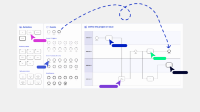 BPMN Template in 7 easy steps