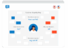 Customer Empathy Map with Conceptboard
