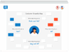 Customer Empathy Map with Conceptboard