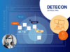 Detecon Online-Workshops Conceptboard) online workshops)