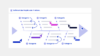 Fishbone diagram template/vorlage