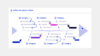 Fishbone diagram template