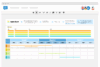 Gantt Chart Template from Conceptboard
