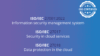 Conceptboard successfully completed recertification ISO 270001 and was awarded new international certifications: ISO 27017 and ISO 27018