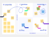 Idea Prioritization Vorlage conceptboard Beispiel