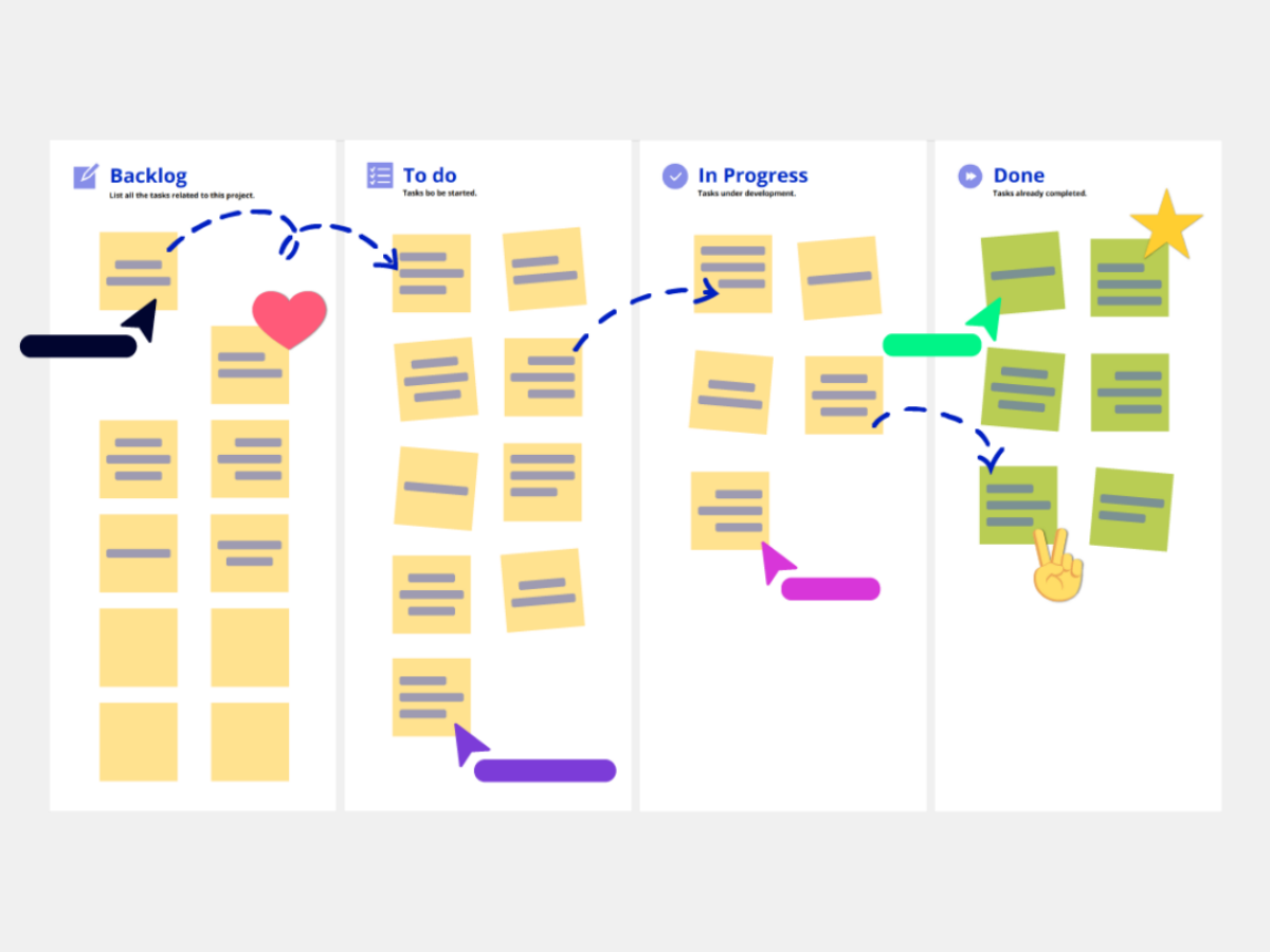 Discover the Best Visual Task Management Tool
