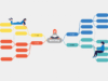 Mind Map Template