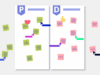 Plus Delta Template and a brainstorming technique