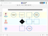 CDO Toolbox Prozesserhebung nach einer Vorlage des Bundesverwaltungsamtes (BVA)