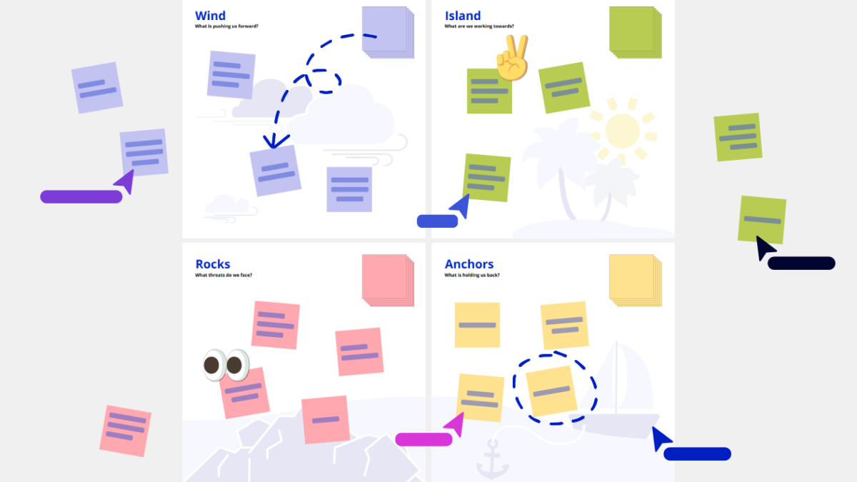 11 Best Retrospective Free Templates, Guides | Conceptboard