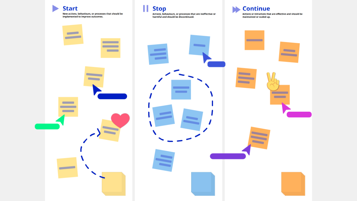 11 Best Retrospective Free Templates, Guides | Conceptboard