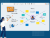 best visual thinking tool conceptboard