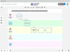 CDO Toolbox Vorlage zur Prozesserhebung und Modellierung