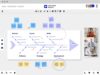 Example of brainstorming use case with conceptboard