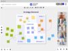 Example of design thinking use case with conceptboard