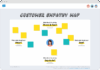 Customer Empathy Map Vorlage