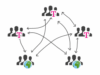 t-online ohne Conceptboard