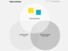 Venn Diagram Template in Conceptboard