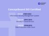 Conceptboard ISO 27001,27017 und 27018 zertifiziert