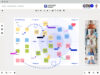 agile management example of what's on your radar example