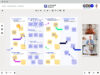 wireframe example of board bring client on board
