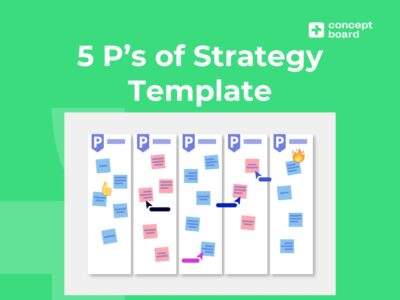 Mintzberg's 5Ps of strategy planning-Free Template and Guide
