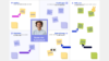 Customer Empathy Map template by Conceptboard Vorlage Beispiel