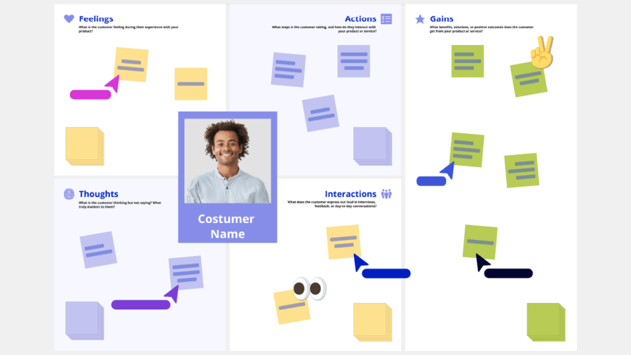Customer Empathy Map Free Template in 6 Steps