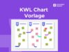 KWL chart vorlage preview