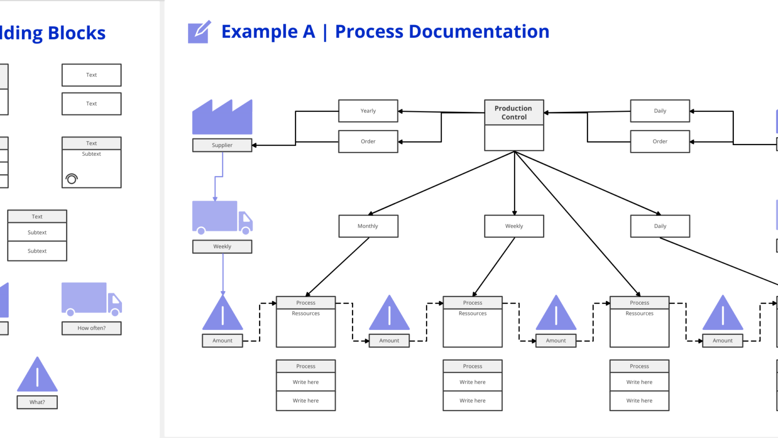 Example Value Stream Super Simple Example Implement Value Stream Management Securely | VSM with Conceptboard