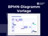 BPMN Diagram Vorlage preview