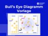 Bull's eye diagram Vorlage preview