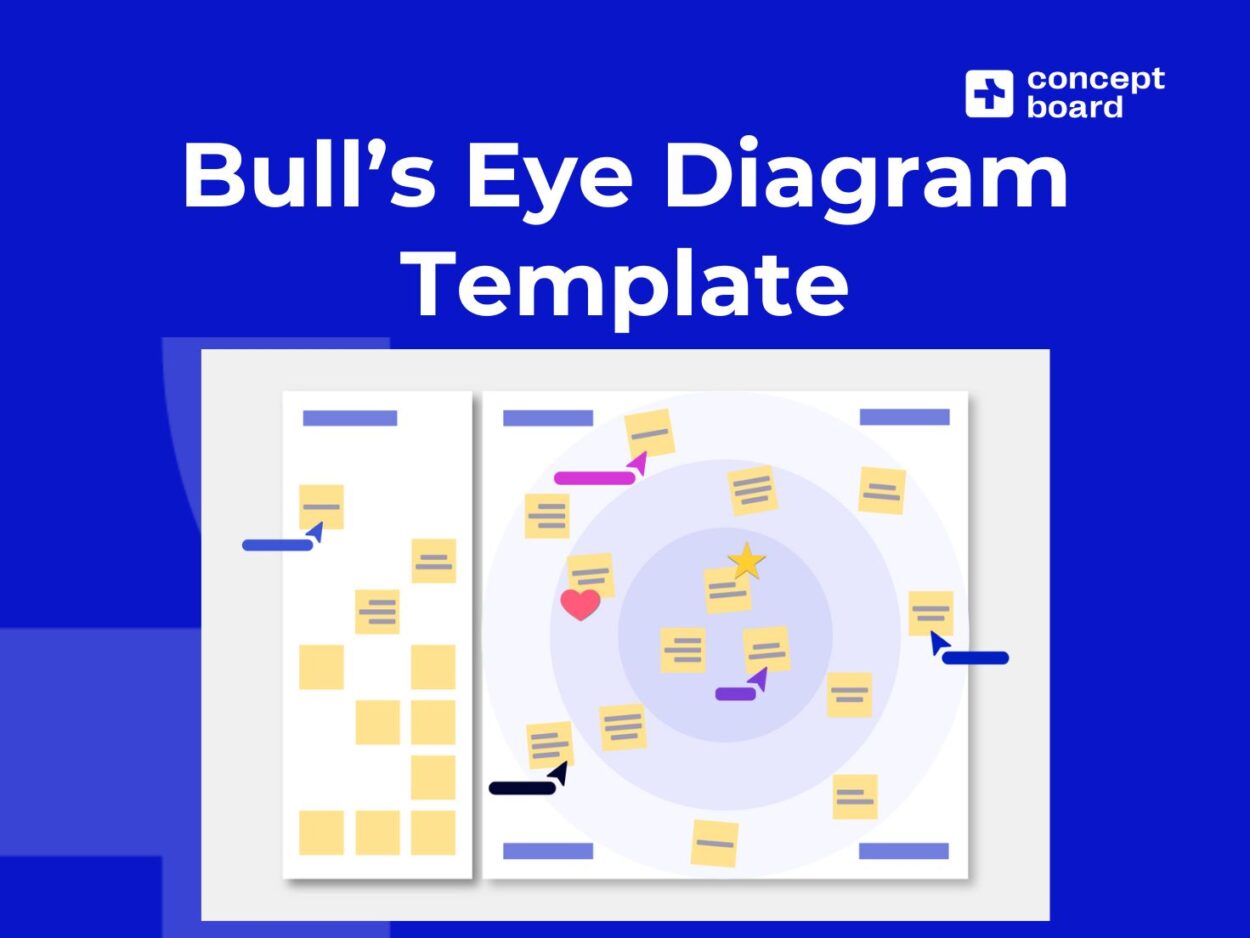 Bull’s Eye Diagram free Template