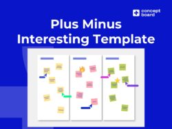 Plus Minus Interesting (PMI) Free Template | Conceptboard
