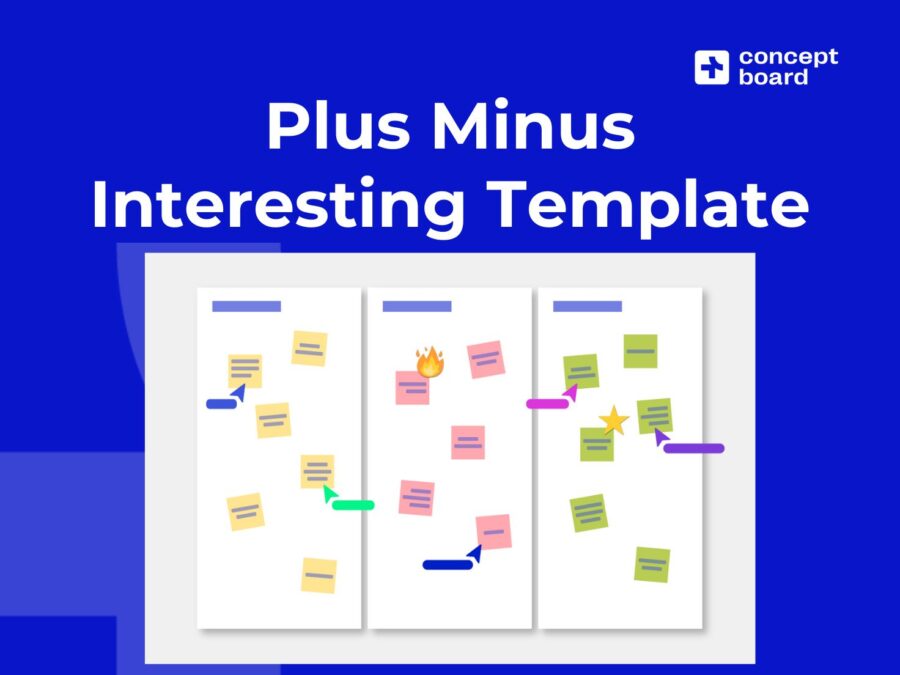 Plus Minus Interesting (PMI) Free Template | Conceptboard
