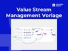 Value stream management template preview