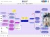 Mind Mapping mit dem Team Ideen sammeln auf dem Online Whiteboard Collaboration Tool von Conceptboard