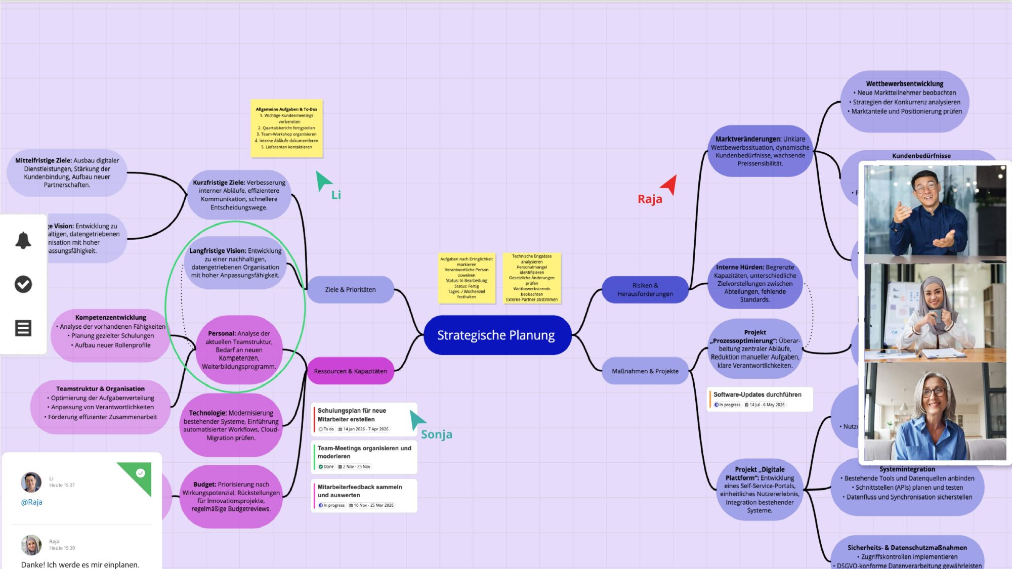 Mind On Task Graphics Manage projects successfully โ Mind maps, canvases & tasks