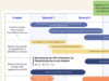 Gantt Chart Beispiel mit Task Funktion Teil des Task Managements Tools