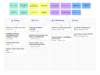 panning and moving forward. Kanban task management