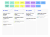 panning and moving forward. Kanban task management